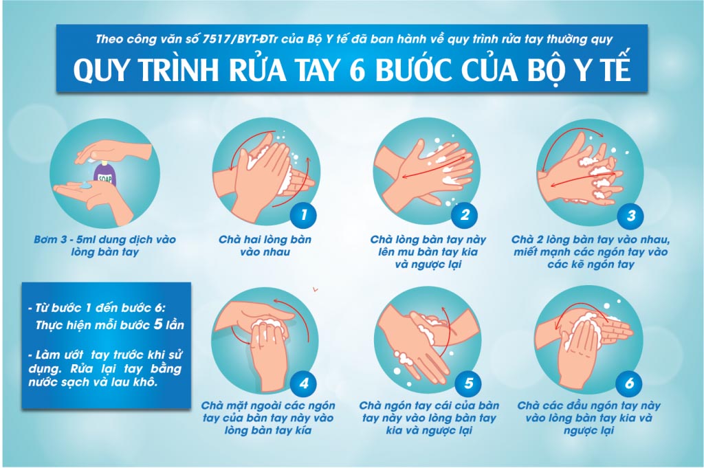 Hướng dẫn rửa tay đúng cách để phòng đại dịch virus Corona
