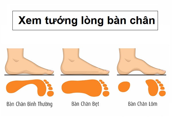 Xem tướng bàn chân đoán ngay ai số sướng, ai gian nan vất vả