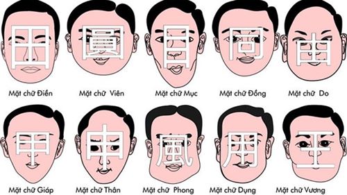 Cách xem tướng mặt chuẩn xác đến 99%, chỉ cần nhìn qua là biết vận mệnh mỗi người