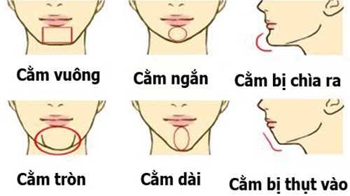 Sở hữu tướng cằm này bảo sao bạn may mắn hơn người