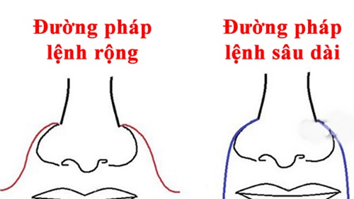 Nhìn nhan sắc biết ngay ai có tướng mạo trời phú khoan dung